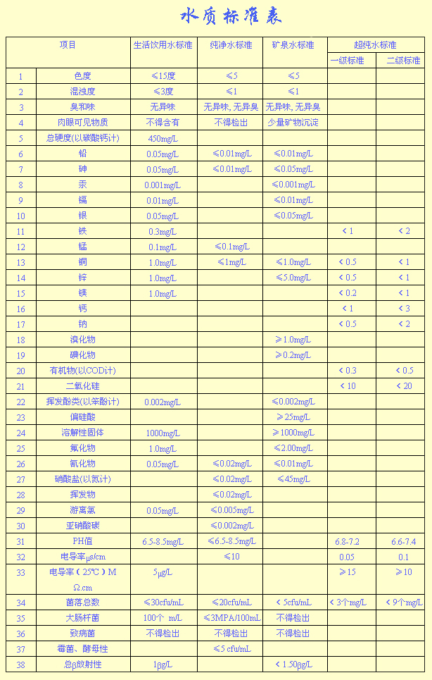 水质标准图.jpg